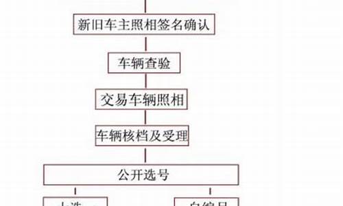 合肥二手车新车落户_合肥二手车上牌要求