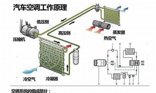 二手车空调制热正常吗吗,二手汽车空调哪里有卖