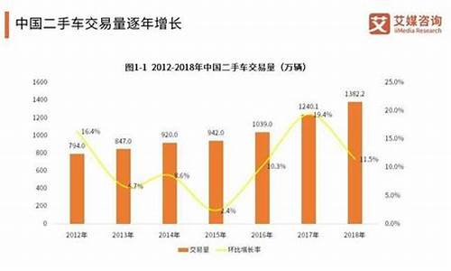 深圳9月二手车成交量如何,深圳二手车车况