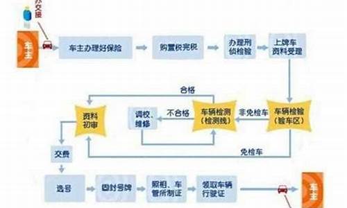 二手车货车在曹县落户_山东二手车落户