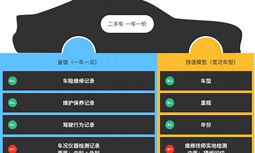 合肥宝马二手车评估鉴定公司_合肥宝马二手车评估鉴定