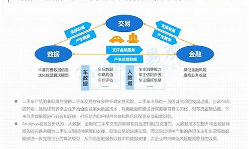 二手车金融类投诉哪里_二手车金融怎么样好做不