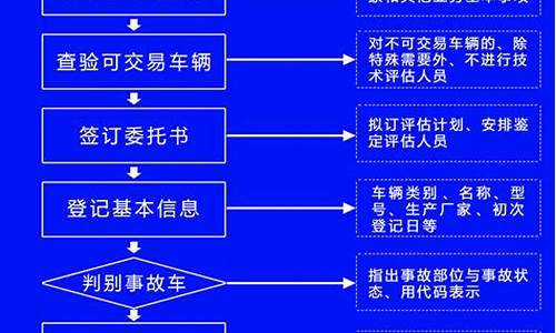 温州二手车验车_温州买二手车鉴定流程