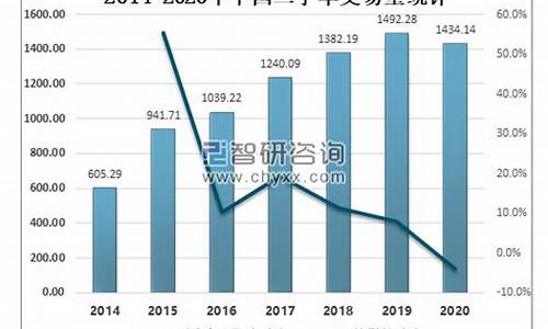 余姚12年二手车交易市场,余姚市二手车市场