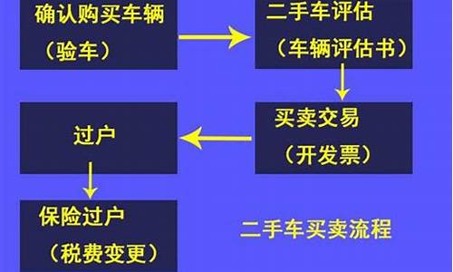 二手车如何还价_二手车如何还价最合适