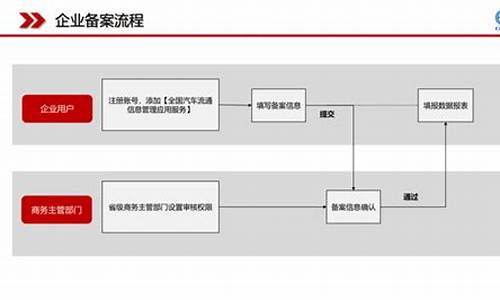 二手车企业开业标准规定,二手车企业开业标准规定最新