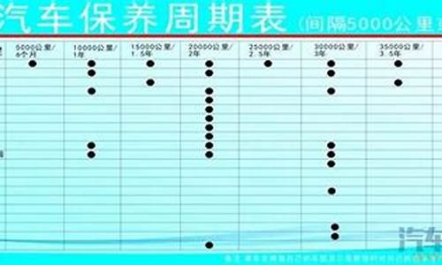 家用二手车保养周期_二手车保养时间