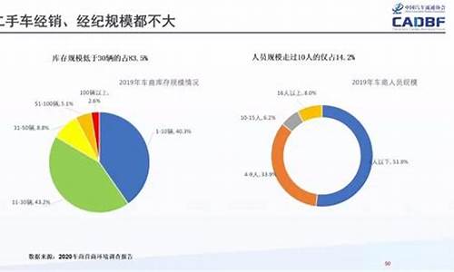 今后二手车发展形式有哪些_今后二手车发展形式