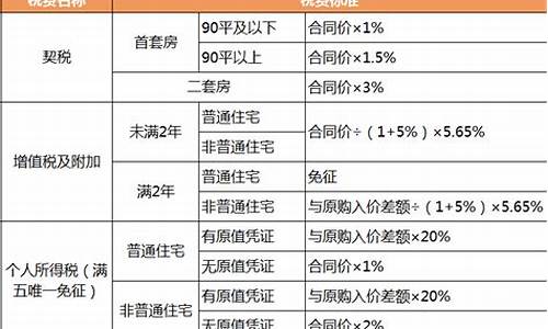 北京万元以内的二手轿车,北京一万五买什么二手车好