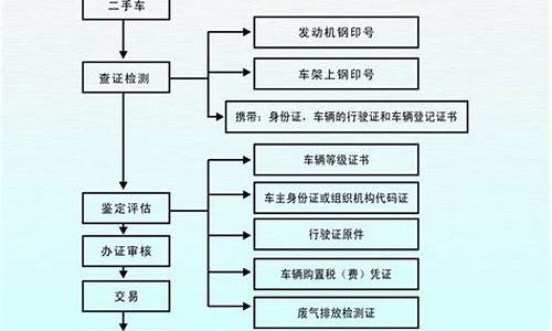 西安二手车摩托车流程详解_西安二手摩托过户怎么办理