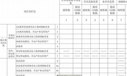 二手车经销商销售二手车增值税税率_二手车经销增值税率