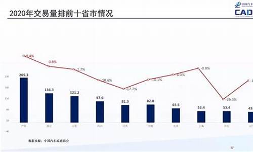 二手车的价格能降低吗吗_二手车价格可以谈价吗