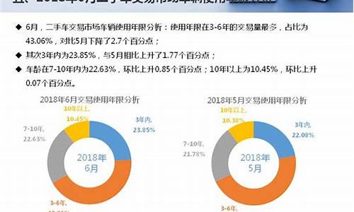 二手车行项目计划书_二手车项目摘要