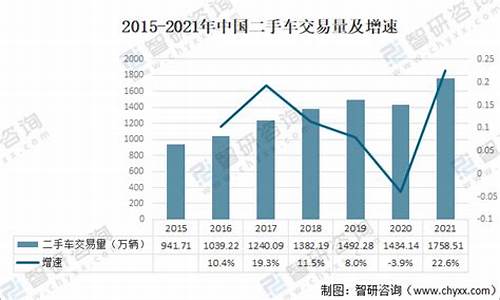 保有量高二手车,二手车市场保有量