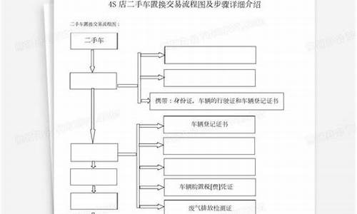 4s店二手车交易规范_4s店买卖二手车