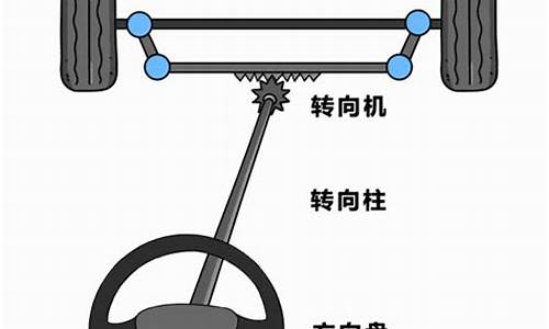 二手车转向机正常吗能买吗_二手车转向器更换过