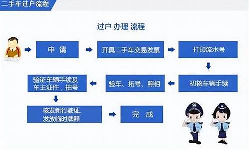 二手车保留原车号,二手车保留原车号牌流程