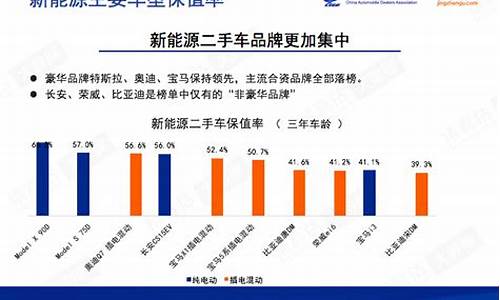 二手残值车交易网,合肥二手车残值多少