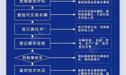 优信二手车鉴定流程及费用_优信二手车评估价格准吗