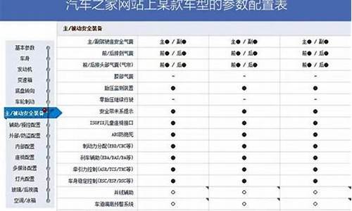 二手车如何查车型配置,二手车怎么查配置型号