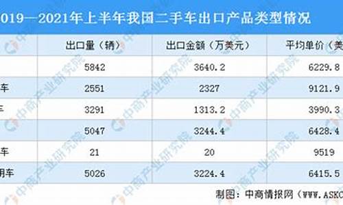 2020年 二手车出口_湖北二手车出口破零