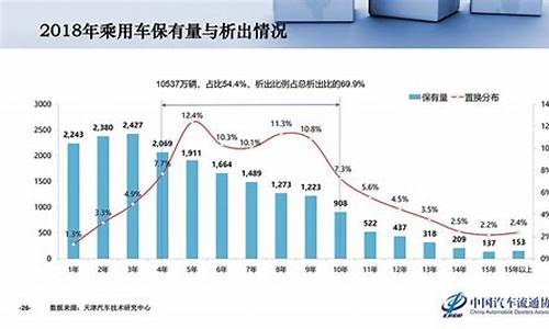 二手车销量所占比例排行,二手车销量所占比例排行榜