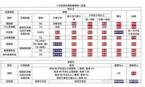 二手车税多少钱_龙州二手车交易税费多少