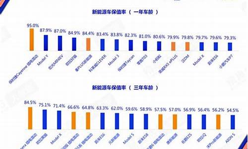 二手车开三年能卖多少钱,二手车开三年保值多少公里