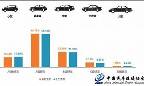 20年二手车销量占比为,2020年二手车销量排行