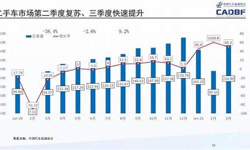 二手车市场交易价格表_二手车交易行情表