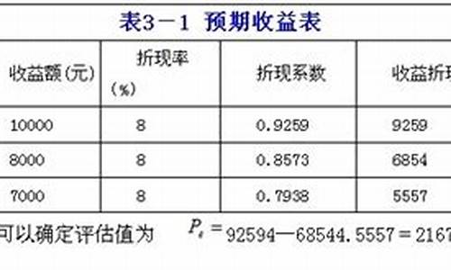 在二手车评估中收益现值法适用于投资营运的车辆,二手车收益现值法现实案例