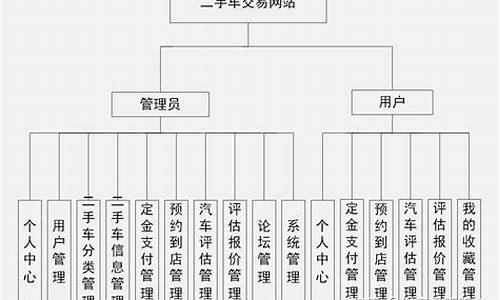 二手车个人管理程序是什么_个人买卖二手车 监管