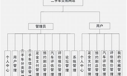 二手车系统化流程管理方案_二手车管理系统的功能模块