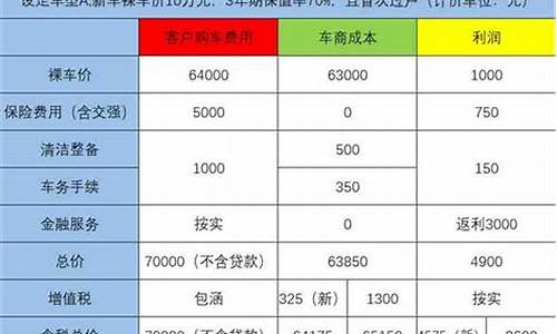 廊坊去哪买二手车_廊坊买二手车税费怎么算