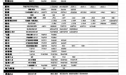 二手车宝马价格表,二手车宝马价格表大全