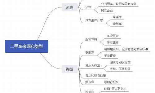 崇明新款二手车类型有_崇明二手车交易