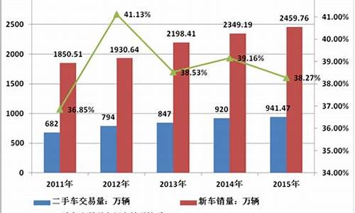 崇明小规模二手车类型选择_2020年小规模纳税人销售二手车税率