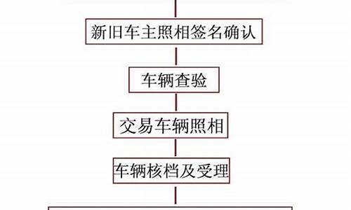 异地二手车怎样办理过户手续_异地二手车办理流程及手续