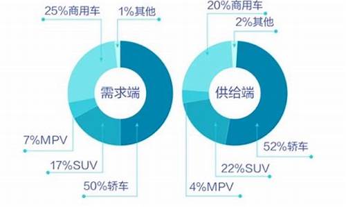 58二手车交易平台怎么样,58二手车需求