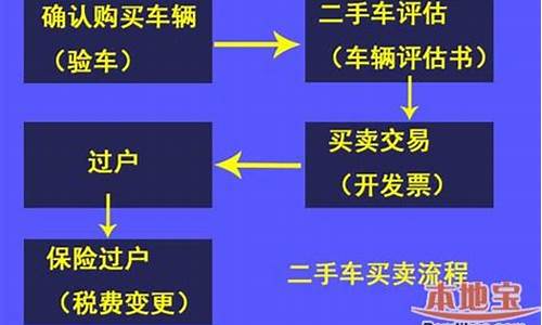 合肥二手车过户选号规则_合肥二手车过户手续