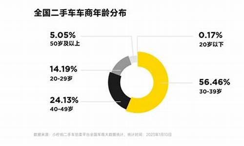 二手车金融市场渗透率多少,二手车市场金融乱象