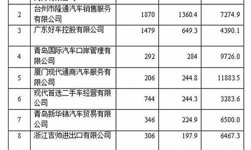 河南最大二手车行,河南省二手车企业排行榜