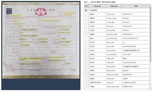 二手车该怎样销售最好_二手车的销售技巧