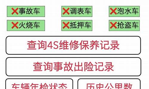 安靖二手车年检流程,安靖二手车年检流程