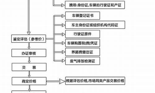 卖二手车回来后的流程步骤,卖二手车流程怎样才能过户