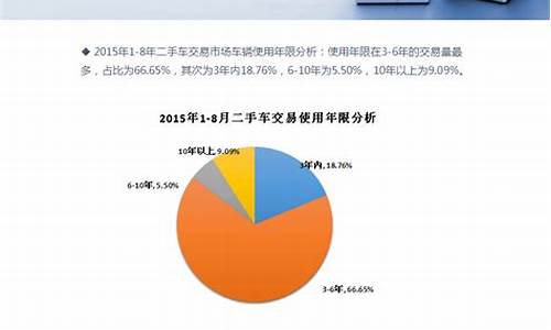 二手车交易市场责任,二手车交易市场相关规定