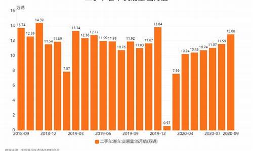 2手车销量排行榜-2020年二手车销售排行