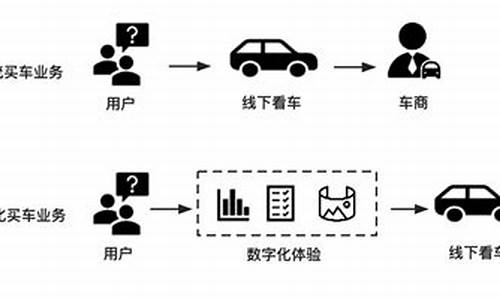 二手车产品策略-二手车产品应用场景案例