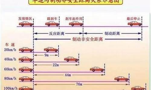 二手车刹车距离是多少合适-二手车刹车距离是多少