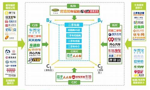 二手车电商平台特点-二手车电商创业模式分析